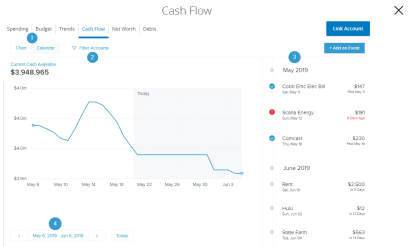 Cash flow tool/tab