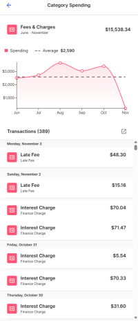 Category Spending and Transaction List in Trends tab